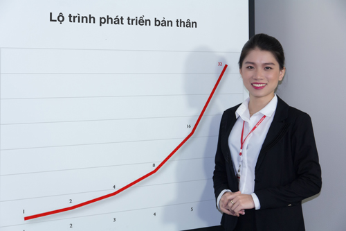 thách thức tuyển người tài